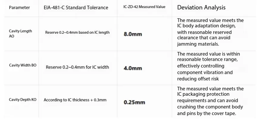 HANDS-ON TEARDOWN | IC-ZD-42 CARRI